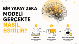 Bir Yapay Zeka Modeli Gerçekte Nasıl Eğitilir? yazısı küçük kapak görseli