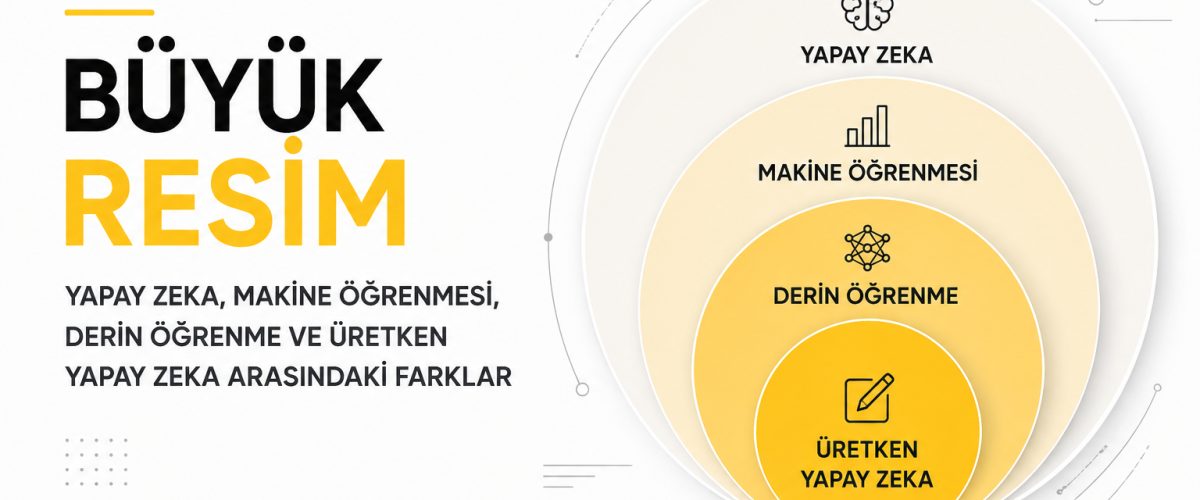Büyük Resim: Yapay Zeka, Makine Öğrenmesi, Derin Öğrenme ve Üretken Yapay Zeka yazısının kapak görseli