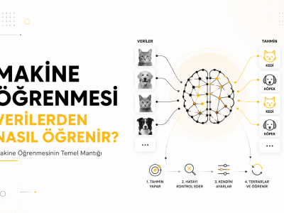 Makine Öğrenmesi: Makineler Verilerden Nasıl Öğrenir? yazısı kapak görseli